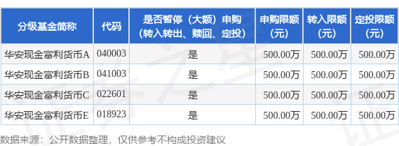 嘉汇优配 公告速递：华安现金富利货币基金暂停大额申购、大额转换转入及大额定期定额投资