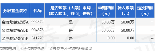 公赢网配资 公告速递：金鹰基金管理有限公司金鹰增益货币基金暂停大额申购（转换转入、定期定额投资）