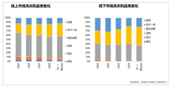 启盈优配 石头科技发起万元双绿标“混动革命”，撬动洗衣机行业换新大潮