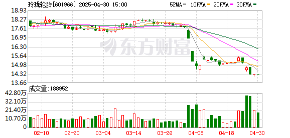 贝格富配资 玲珑轮胎业绩报警，风高浪急加速“出海”，拟投87亿元巴西建厂