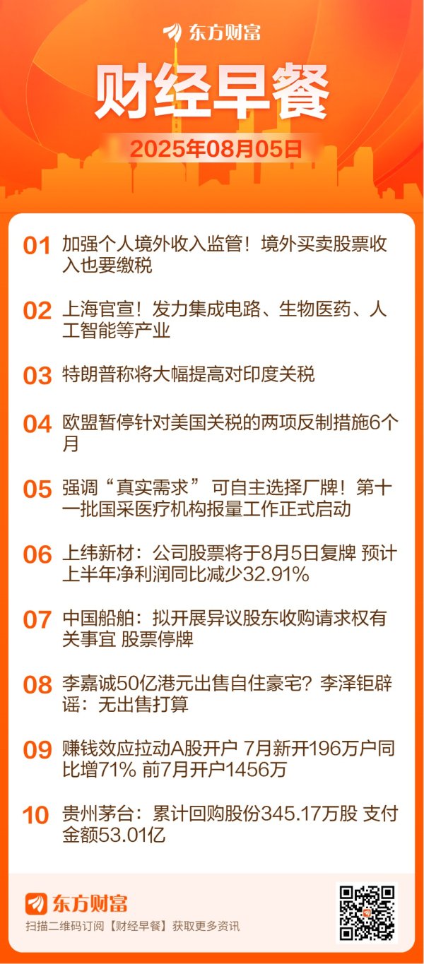 金瑞鼎盛 【8月5日Choice早班车】上海官宣！发力集成电路、生物医药、人工智能等产业