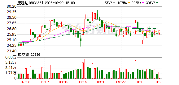 前海吉安 康隆达：6月27日将召开2025年第一次临时股东大会