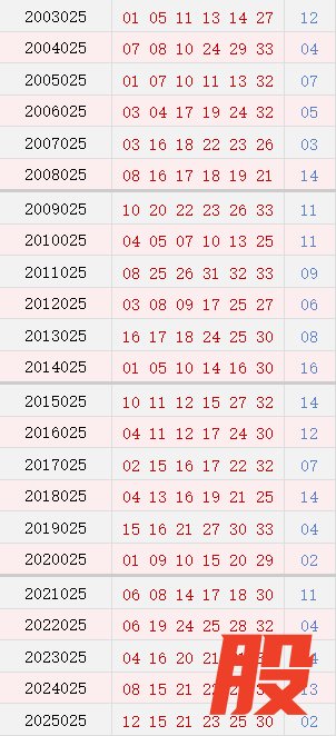 第025期历史同期号码